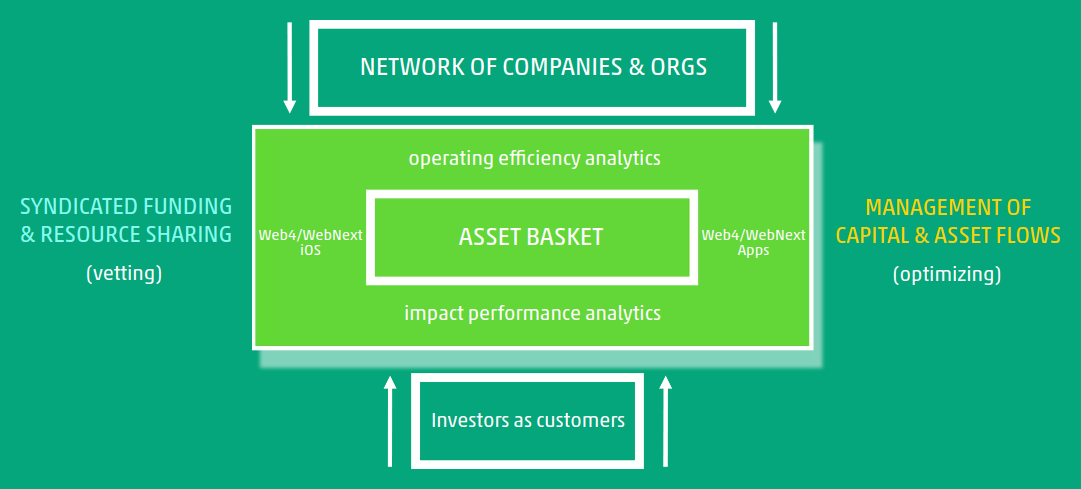 The C² Feeder Fund