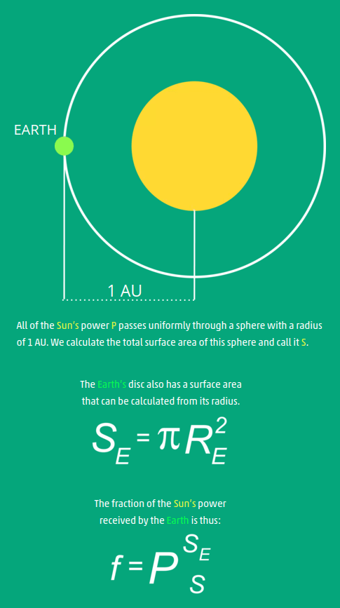 Total Planetary Natural Income